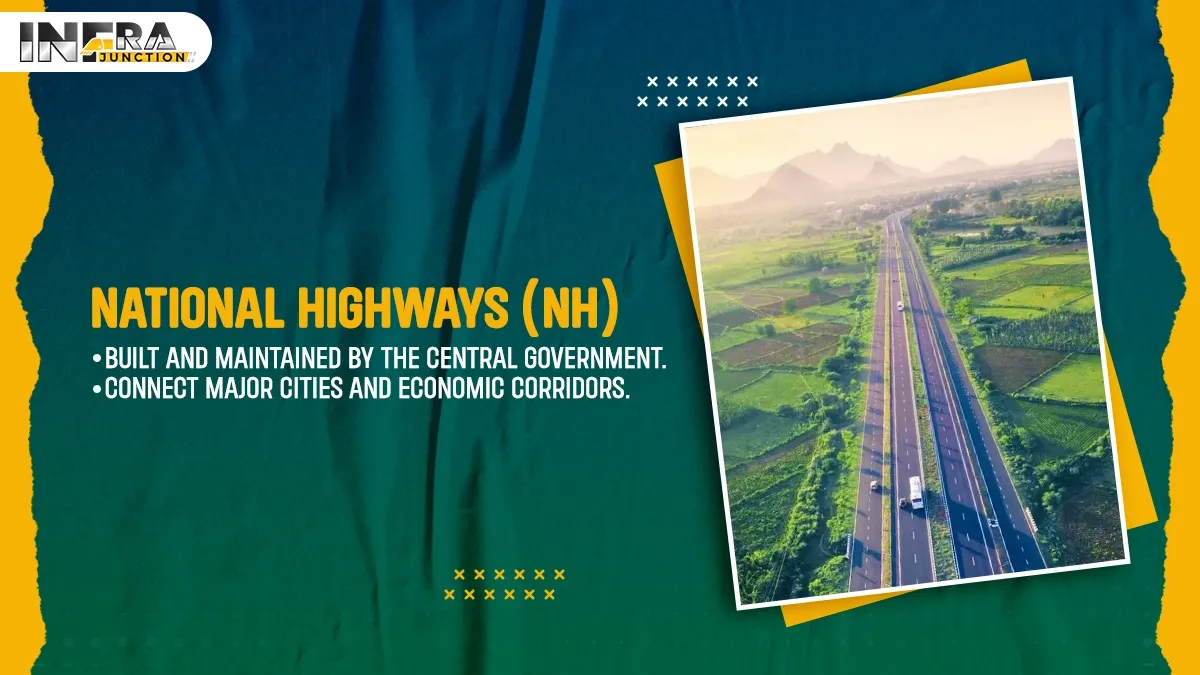 National Highways (NH)