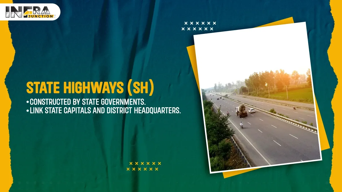 State Highways (SH)