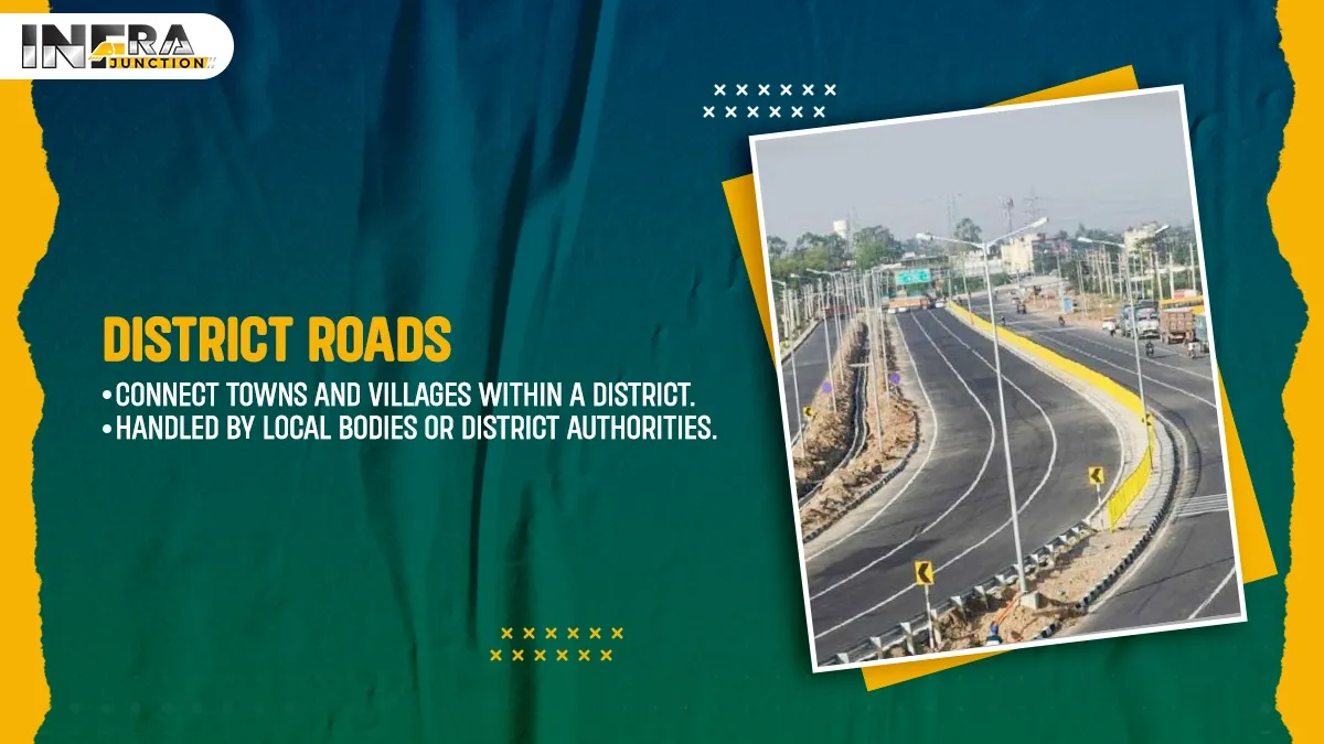 District Roads