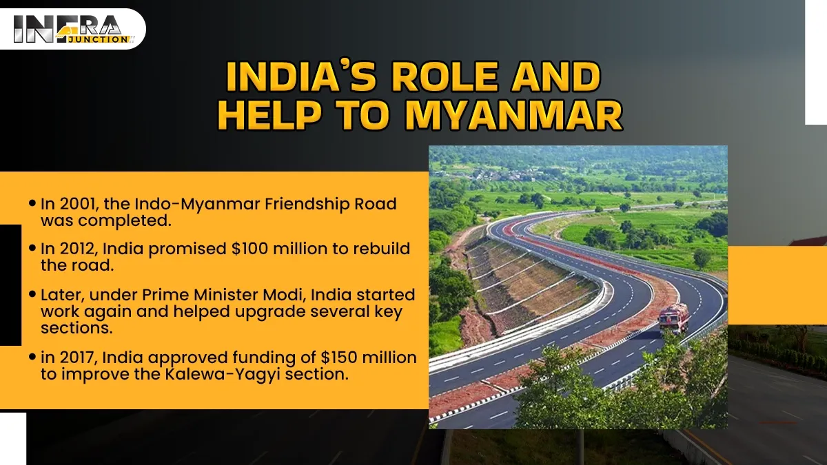India’s Role and Help to Myanmar