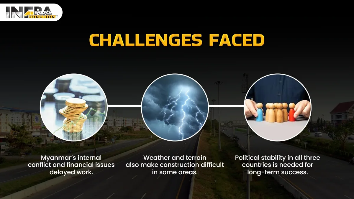 Challenges Faced