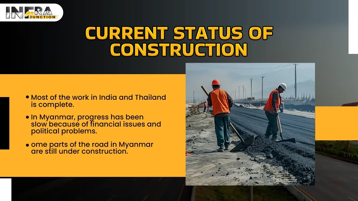 Current Status of Construction