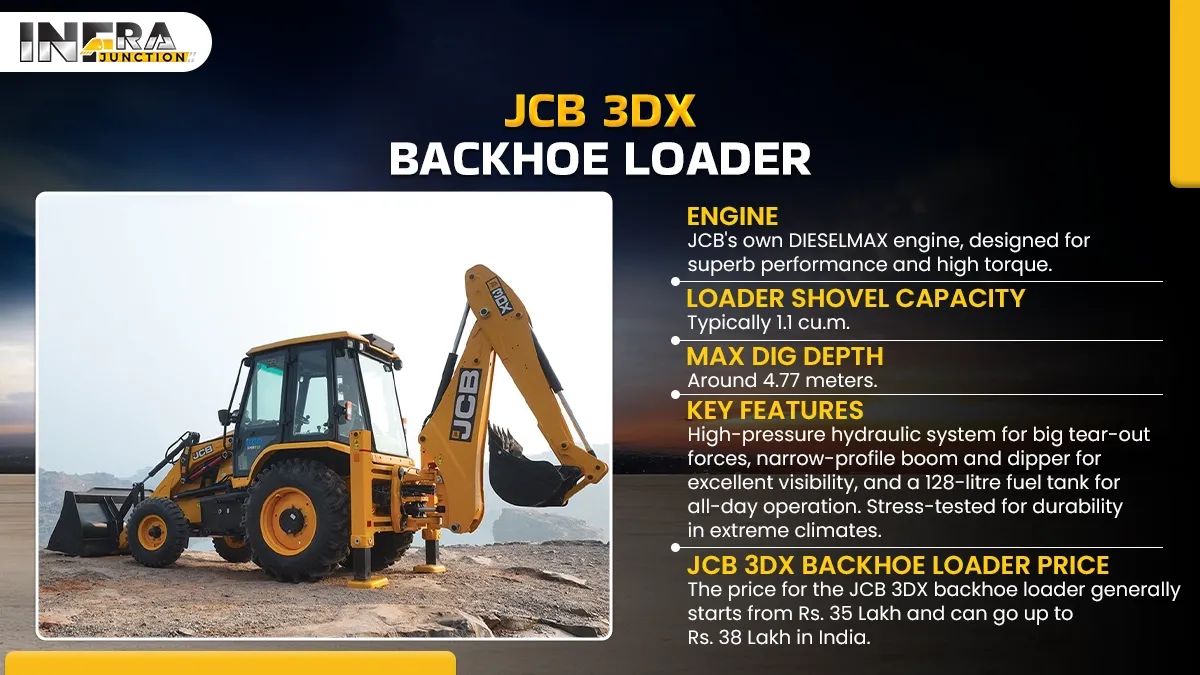 JCB 3DX Backhoe Loader
