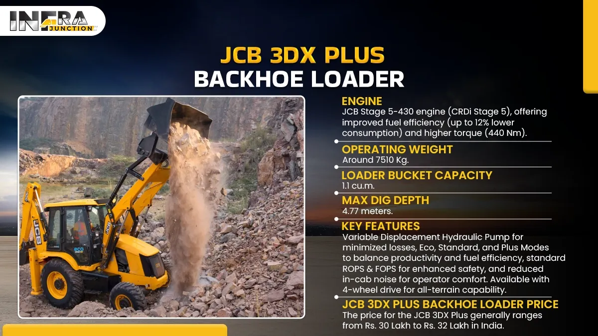 JCB 3DX Plus Backhoe Loader