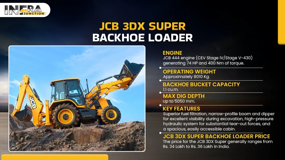 JCB 3DX Super Backhoe Loader