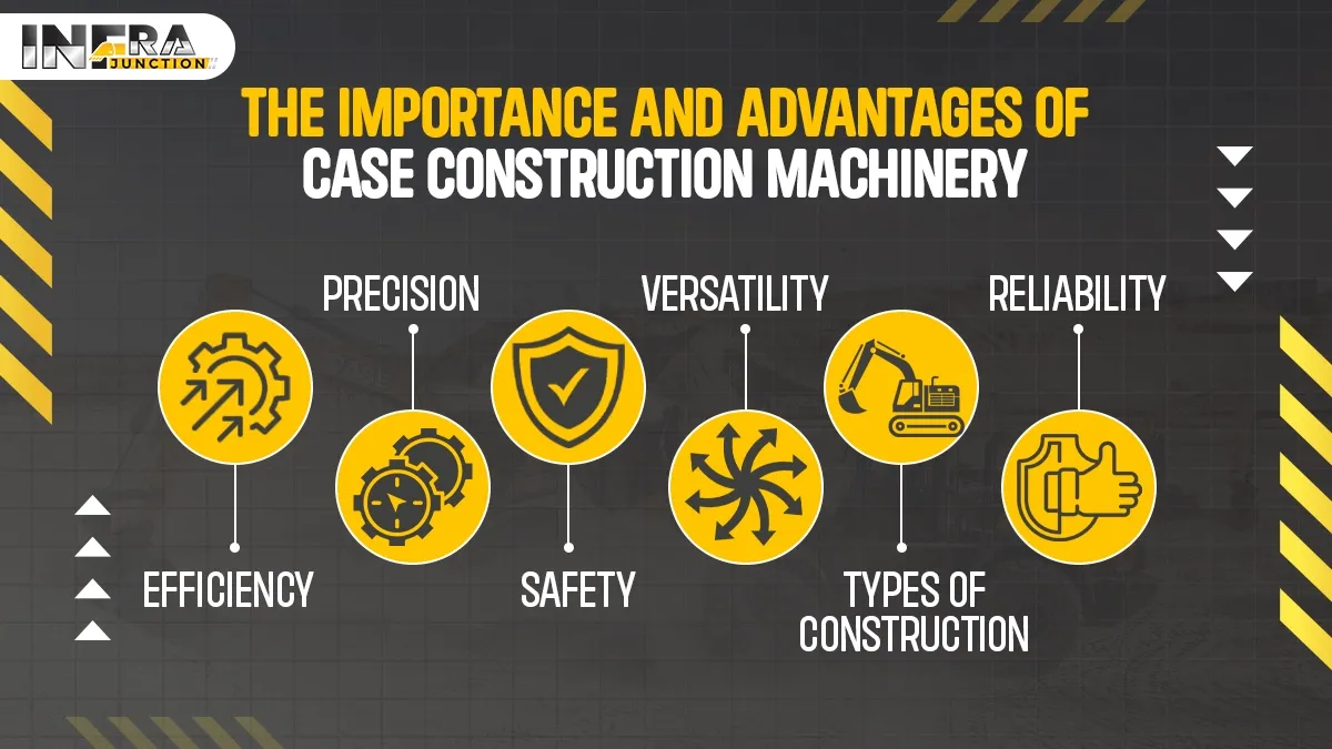The Importance and Advantages of CASE Construction Machinery