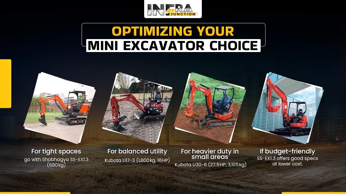 Optimizing Your Mini Excavator Choice