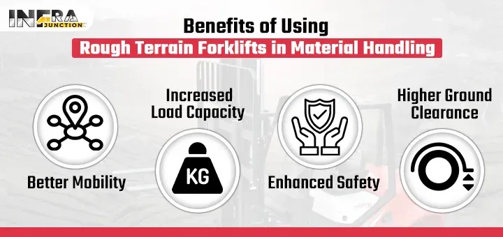 Rough Terrain Forklifts