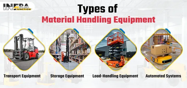 types of material handling equipment
